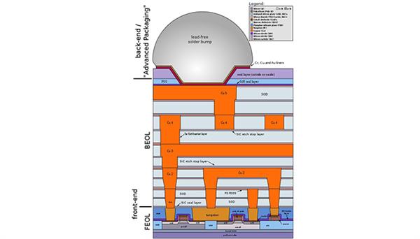 沙子做的CPU 什么卖那么贵？